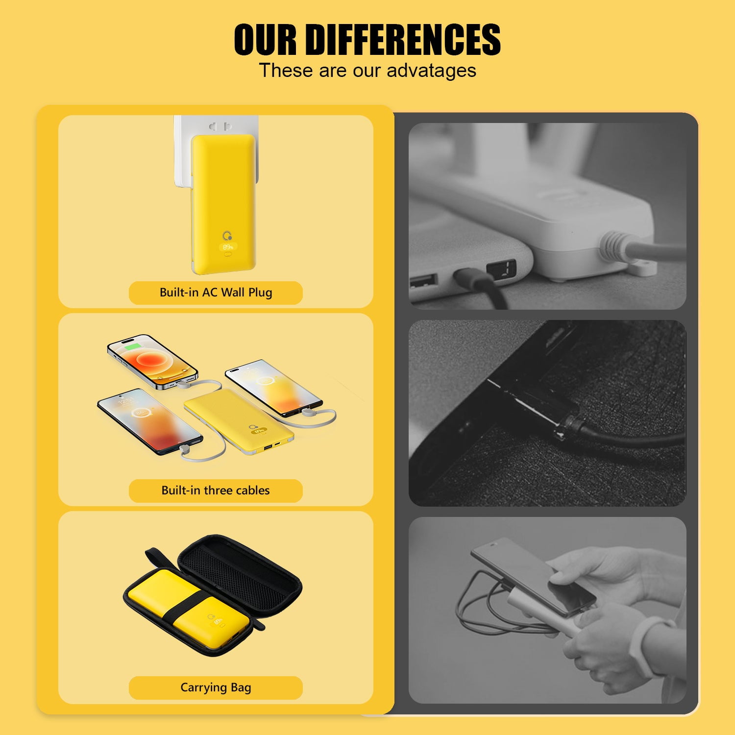 Q 10000mAh Portable Power Bank Charger with Built-in Cables AC outlet, PD 20W USB C Fast Charging with 3 Cords,5 Output slim usb chargerCompatible with iPhone, Tablet & All Smart Phones Yellow