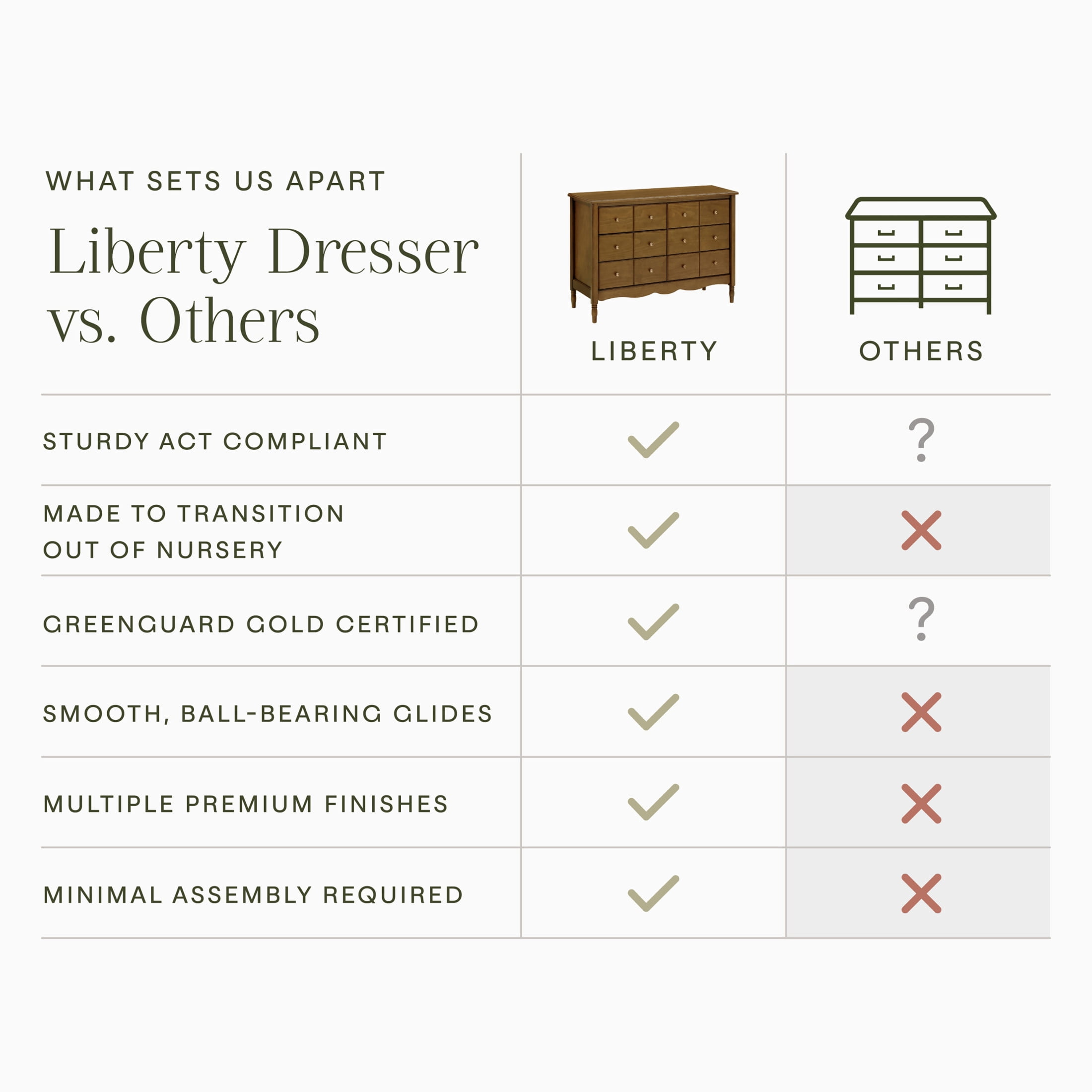 Namesake Liberty 6-Drawer Assembled Dresser