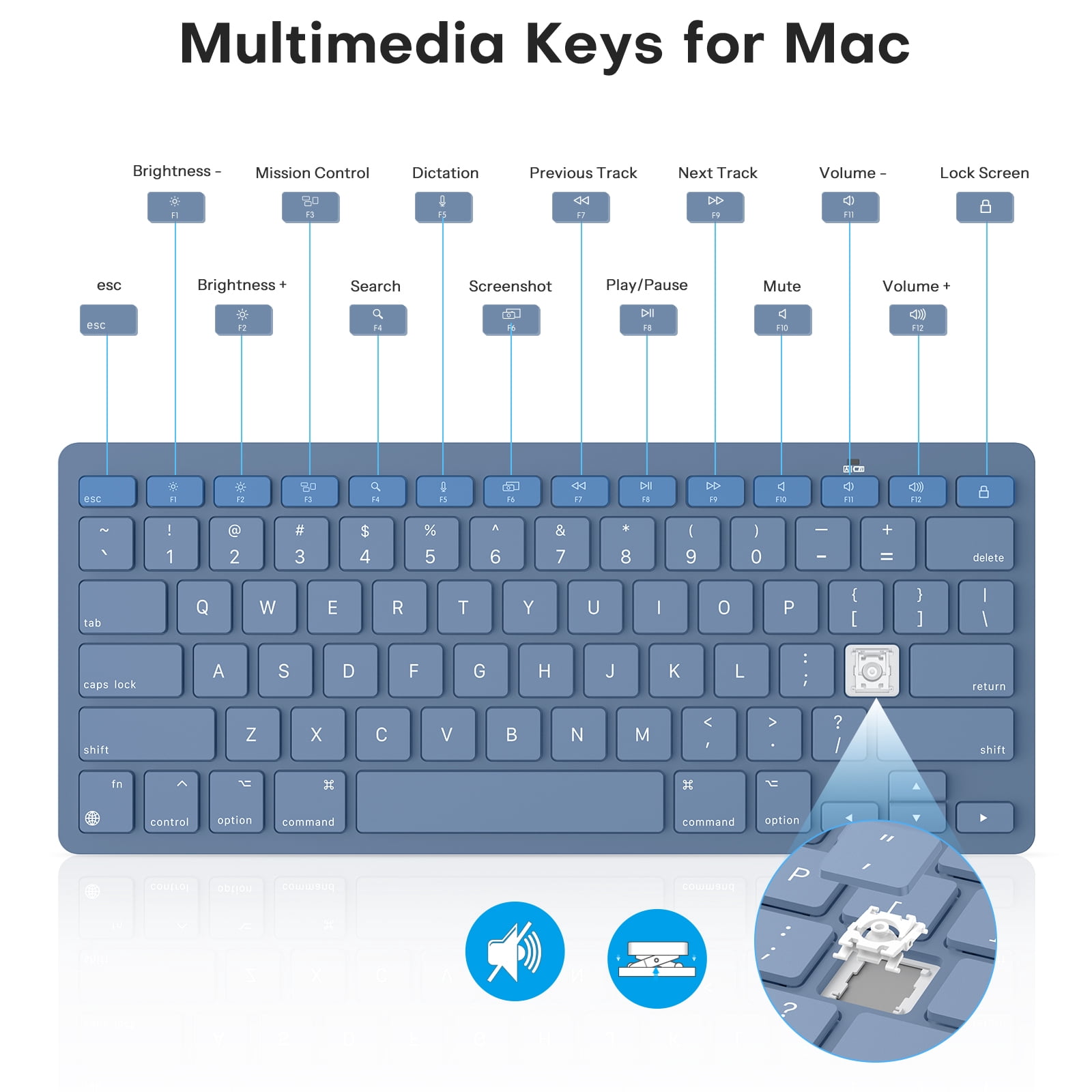 Wireless Bluetooth Keyboard for Mac, Ultra-Slim Portable Ergonomic Design, Compatible with MacBook Pro/Air and iMac, OMOTON, Blue