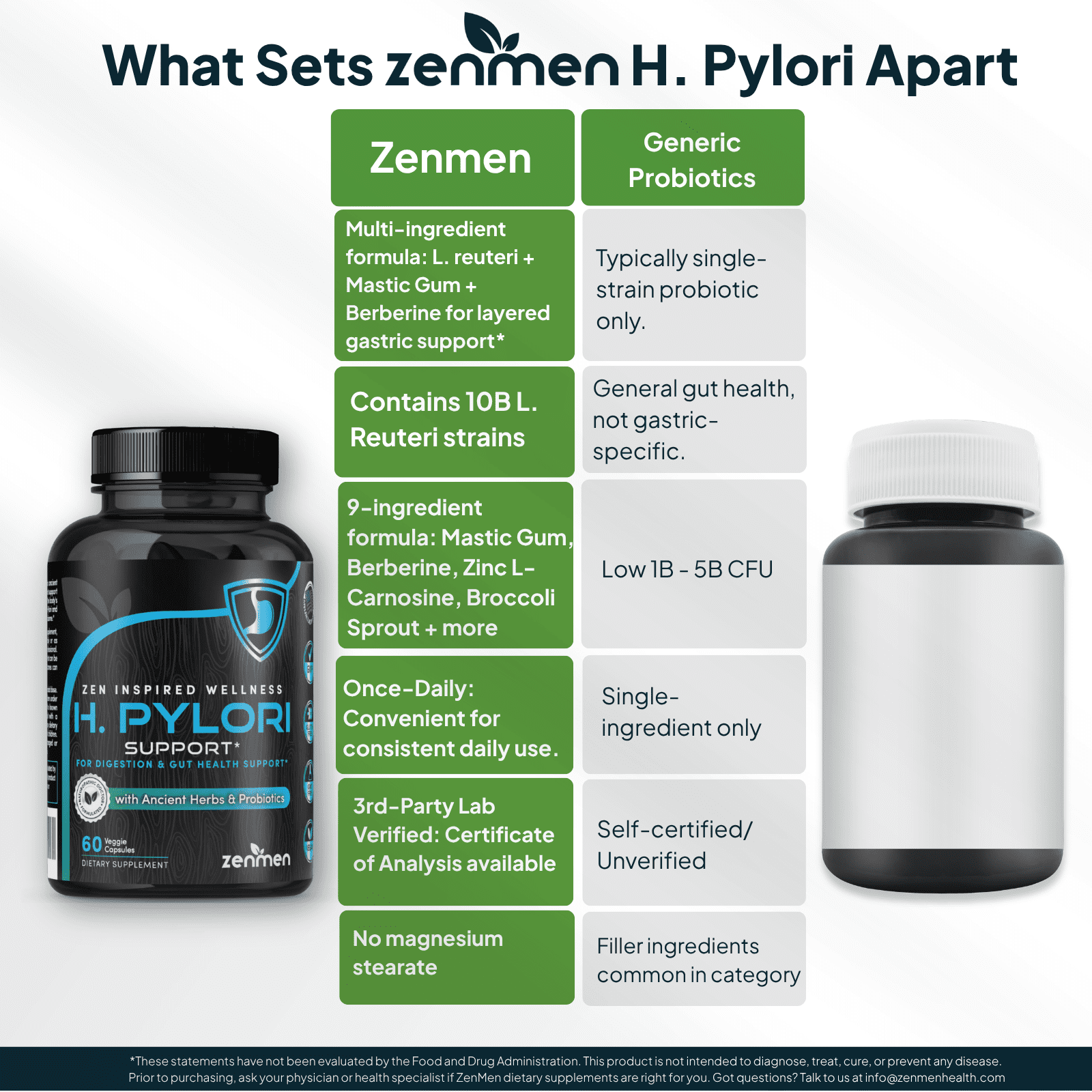 Zenmen Daily Gut & H Pylori Infection Support-Herbal with Zinc,60 Vegan Capsules,Sugar-Free,USA Made