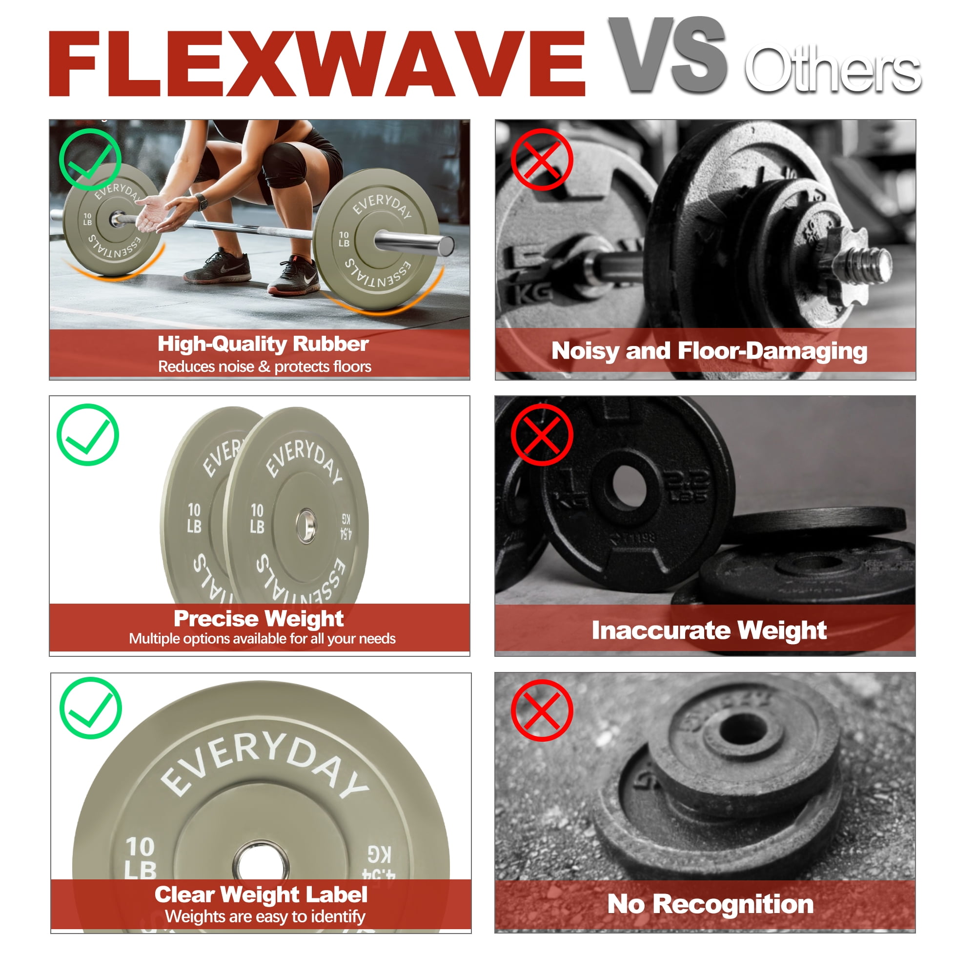 FlexWave 2-Inch Olympic Bumper Weight Plate，with Steel Hub, Multicolored, Multiple Sizes，Single & Pair, for Strength Training & Home Gym