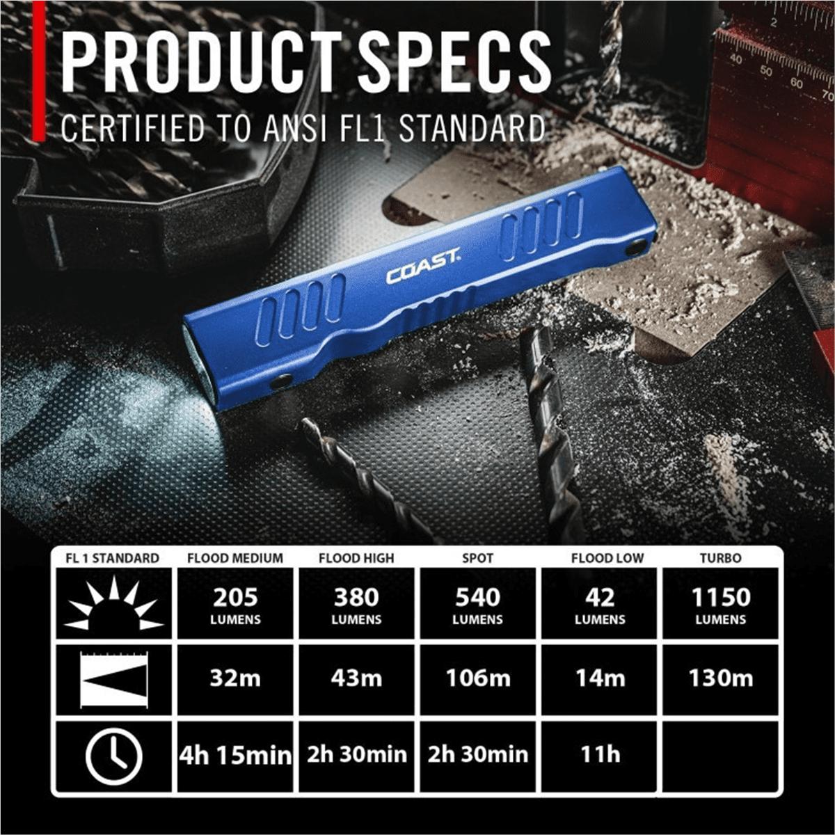COAST 31102 Slayer Pro Rechargeable Flashlight 1150 Lumens USB C IP67