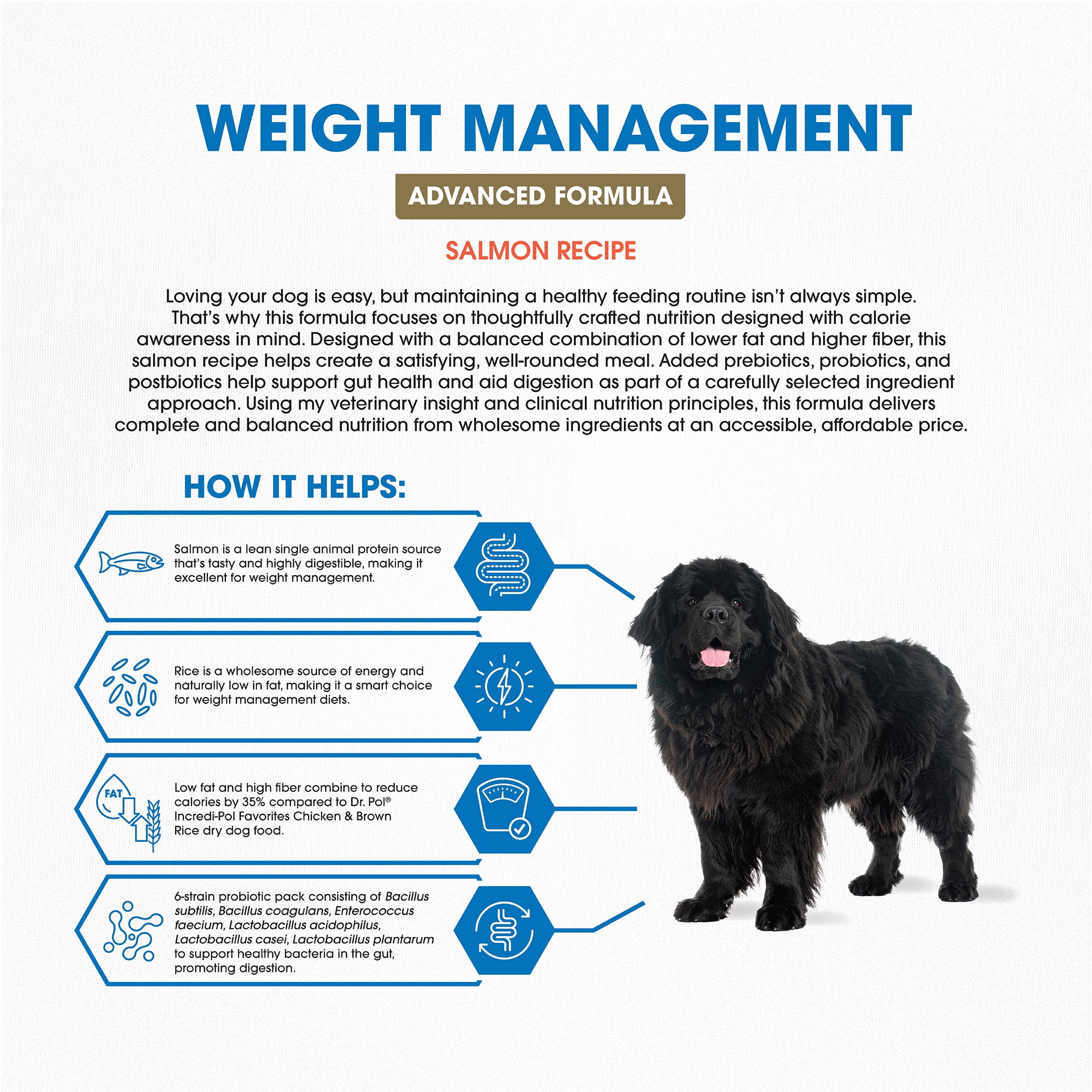 Dr. Pol® Clinical Weight Management Advanced Salmon Recipe – Low Fat, High Fiber Adult Dog Food, 24 lb Bag