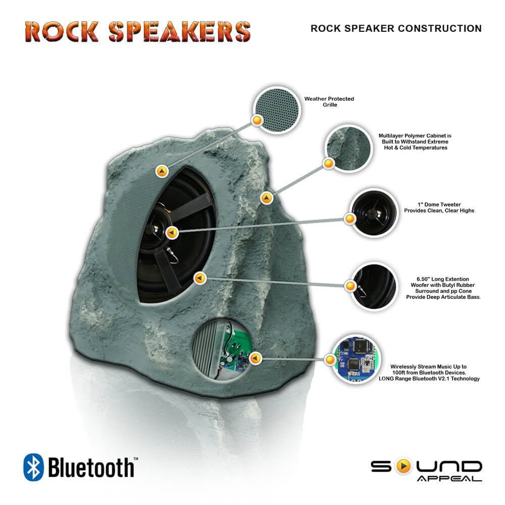 Grey Slate Bluetooth Outdoor Rock Speaker Stereo pair by Sound Appeal