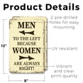 thumbnail image 2 of Men to the Left Because Women Are Always Right (2 Pack) 8 Inch x 12 Inch Novelty Plastic Sign Durable Weatherproof UV Protected Perfect for Bathrooms Homes Fun Gag Gift for Couples, 2 of 5