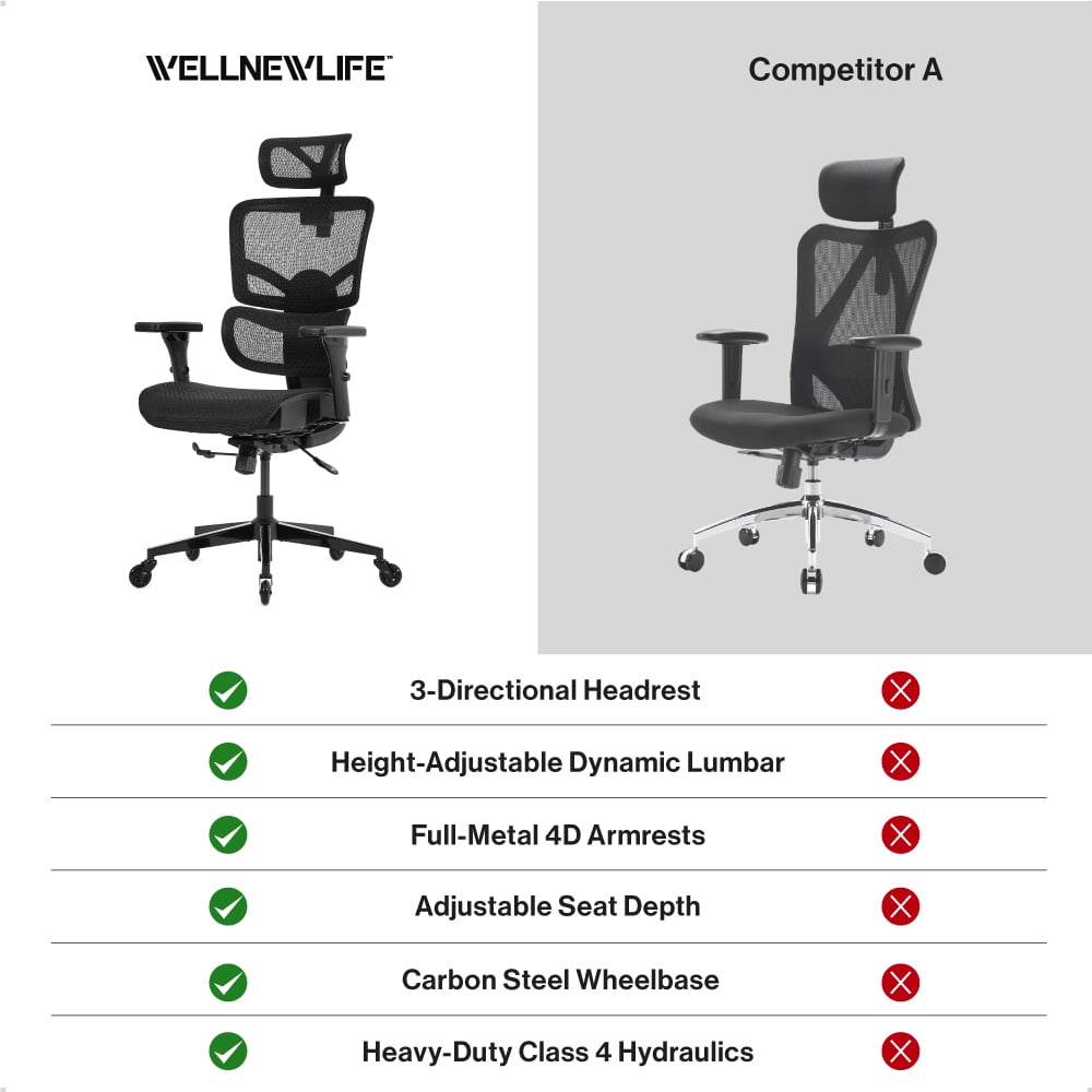Wellnewlife Prestige Ergonomic Office Chair - Height Adjustable Backrest Lumbar Support, Seat Depth Adjust, 3D Headrest, 4D Armrests, Blade Wheels, Mesh Computer Gaming Executive Swivel Black