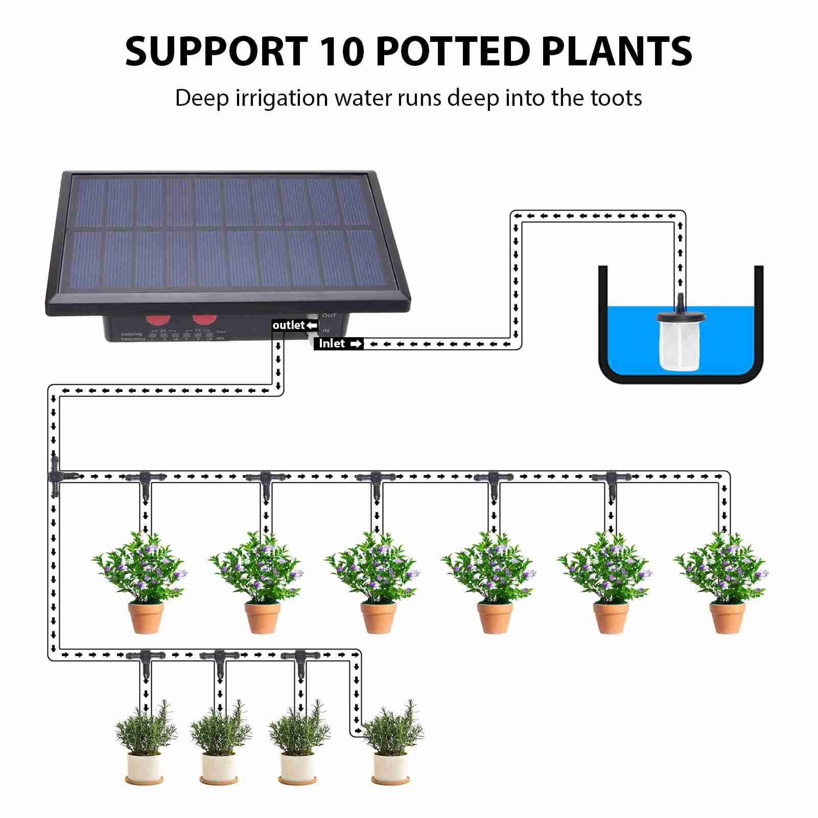 Nieyigj Solar Drip Irrigation Kit for 10 Potted Plants, Includes 6 Timer Modes, 400ml/min Flowrate, 32.8 ft / 10m Hose, and Automatic Plant Watering Devices with Inserted Stake, Black