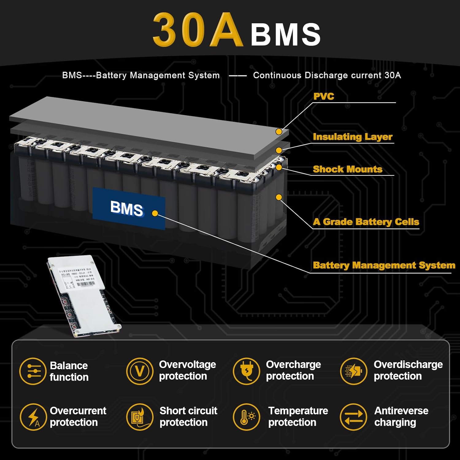 Ebike Battery 36V 16AH Lithium Battery Pack with 30A BMS for Electric Scooter Bicycles Motorcycle
