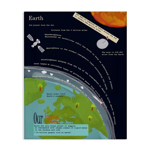 Stupell Industries Contemporary Illustrated Planet Earth Facts Canvas Art, 16 x 20, by Sangita Bachelet