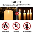 thumbnail image 5 of 3x3 Flickering Flameless Candles Set of 1, 2AA Battery Life 600 Hours Battery Candles Flickering with Timer,3 inch Flameless Candles with Remote for Valentines Day Decorations Indoor/Outdoor, Ivory, 5 of 6