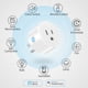 thumbnail image 3 of Enchufe inteligente, minienchufes WiFi que funcionan con Alexa y Google Assistant, enchufe inteligente con temporizador y controlador de grupo, enchufe WiFi para el hogar, no requiere concentrador, ce JFHHH pequeña, 3 of 5