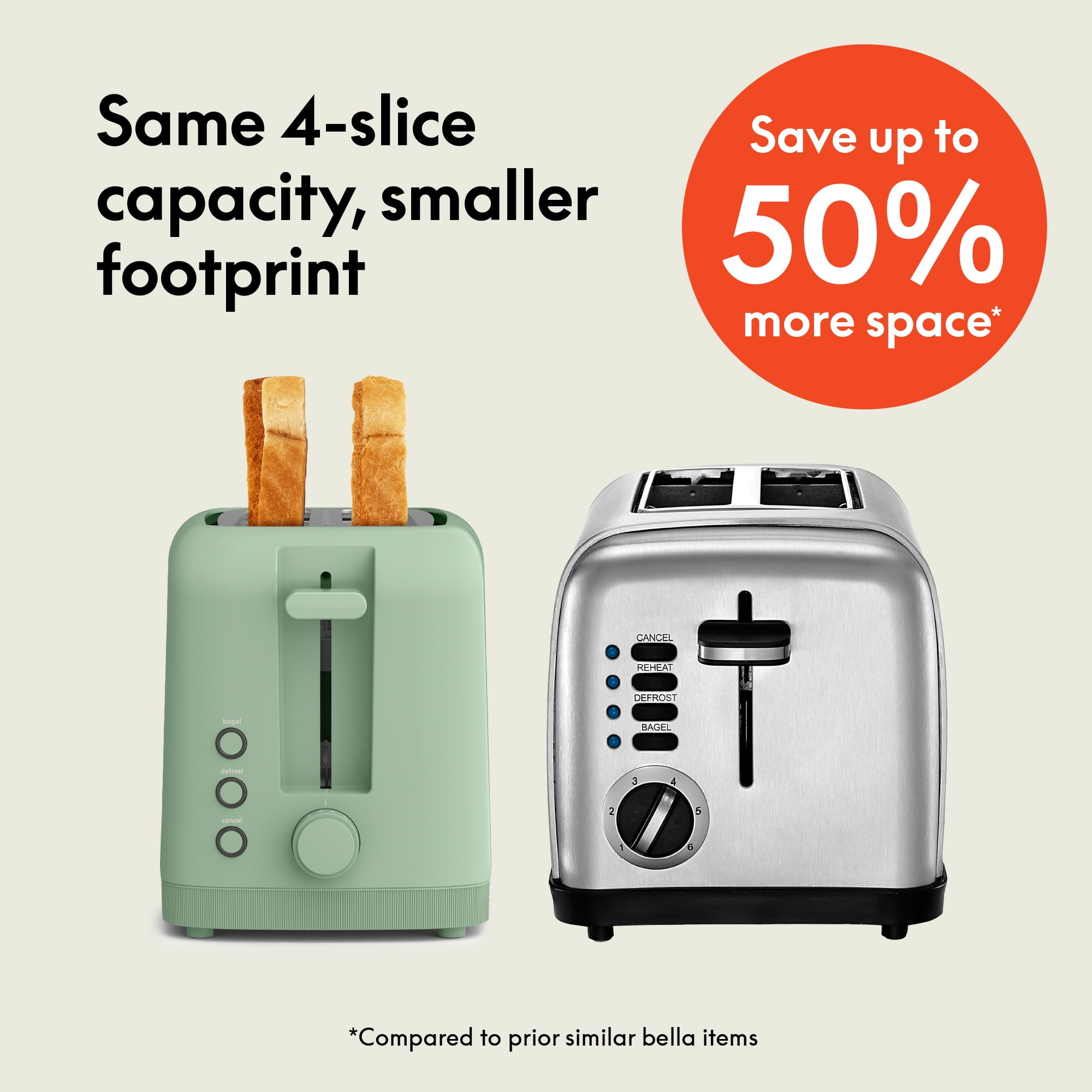 bella 4-Slice Slim Toaster with Extra Long Slot, 6 Setting Shade Control with Reheat & Cancel Buttons, Anti Jam & Auto Shutoff, Seaglass