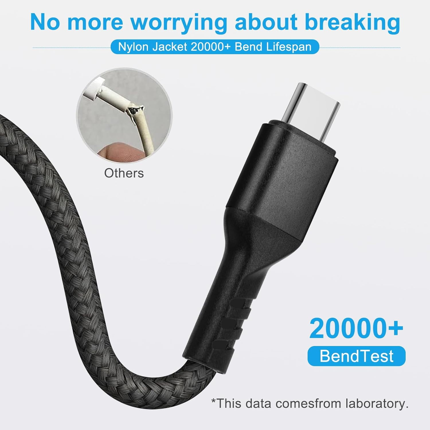 RGHJAR-USB Charging Cable Set, 3-Meter Micro USB and Type-C Cables, with Anti-Interference Rings, Supports Data Transfer and Fast Charging, 2-Pack
