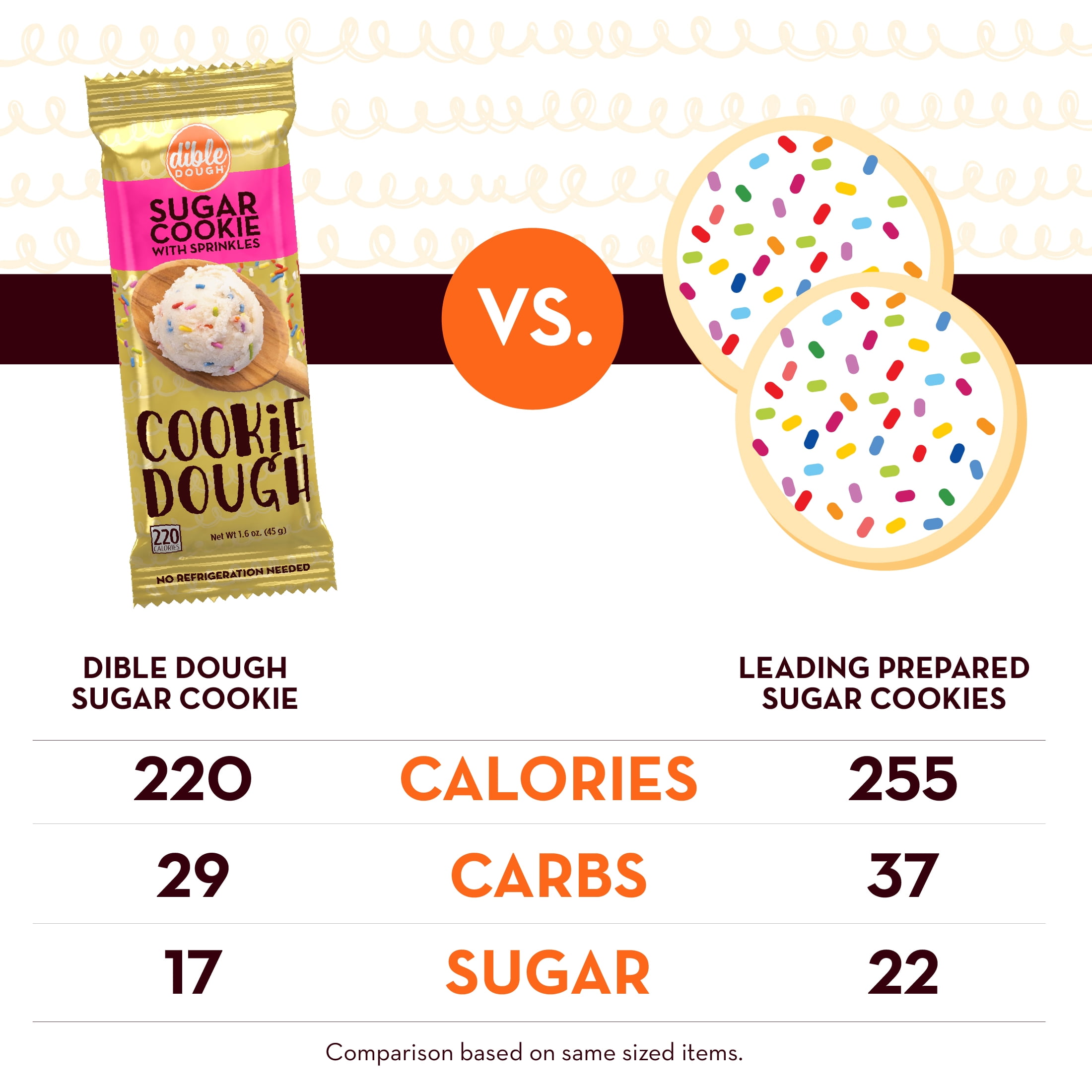 Dible Dough Sugar Cookie with Sprinkles Edible Cookie Dough Bar, Egg-Free Snacks