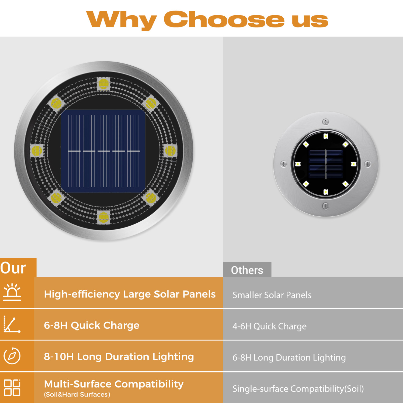 12 Pack Solar Ground Lights,8LED Solar Lights Outdoor Garden IP44, Pathway Lights Solar Powered in-Ground Lights, Disk Lights Landscape Lighting for Lawn Patio Yard Driveway, Cool White