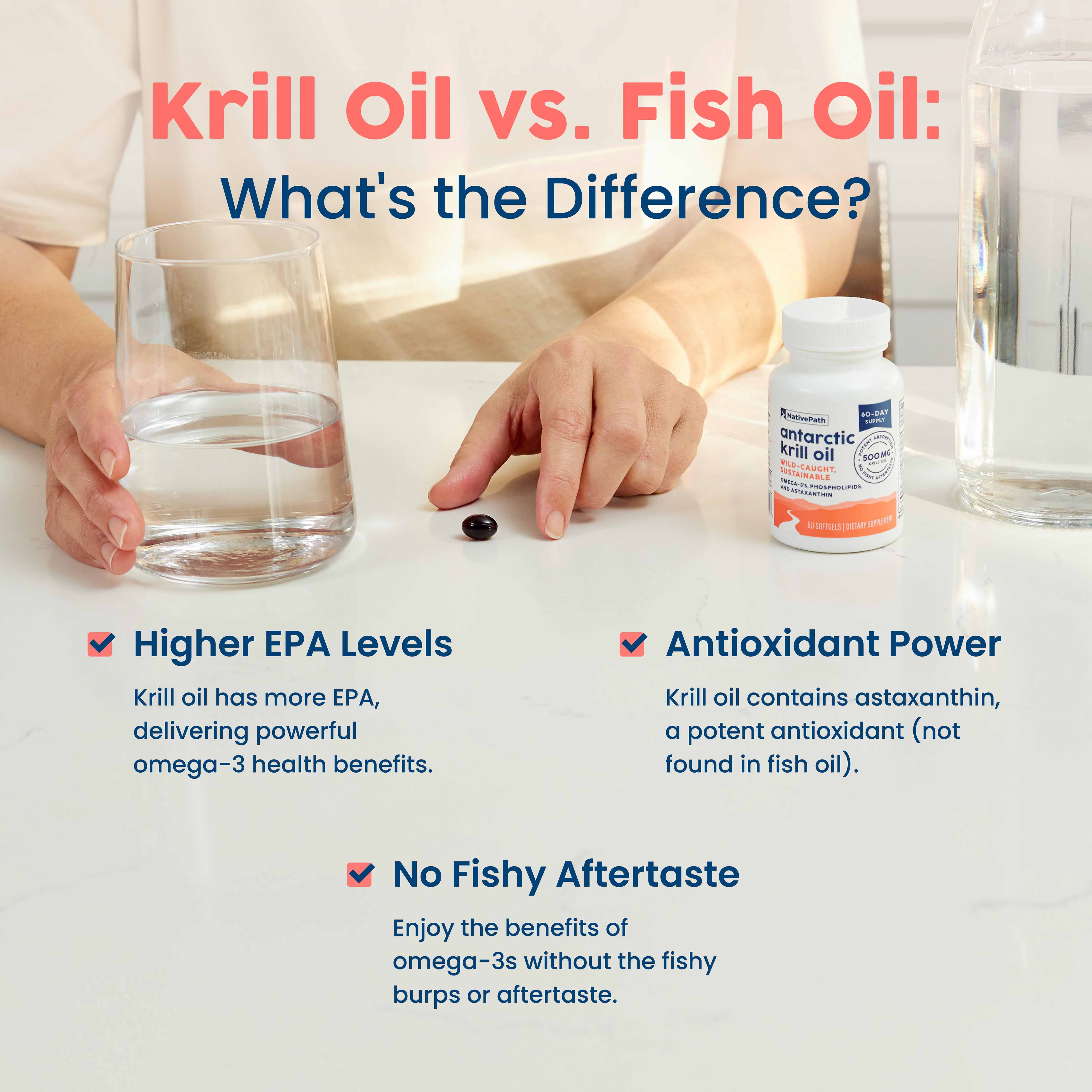 NativePath Antarctic Krill Oil 500mg, Omega-3 EPA and DHA with Astaxanthin, 60 Softgels