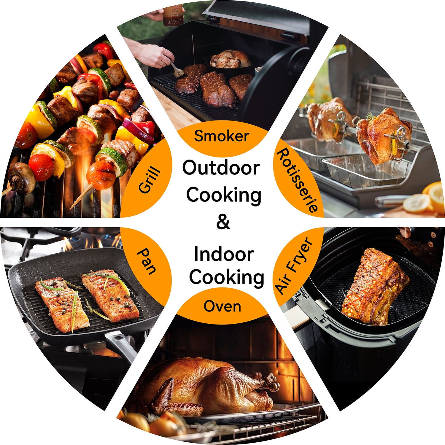 Smart Bluetooth 500FT Wireless Digital Meat Thermometer for BBQ, Grill, Smoker with App