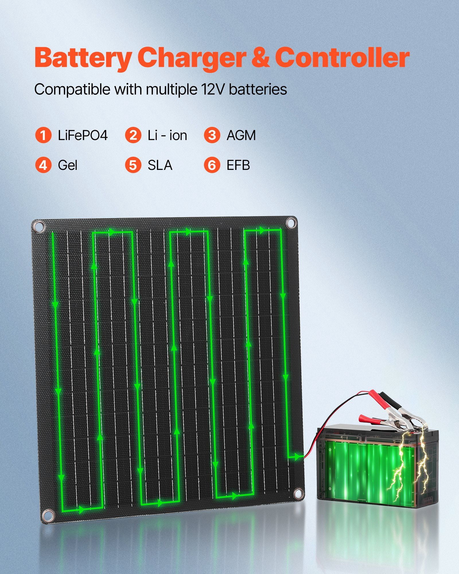 20W 12V Solar Panel Battery Charger Maintainer with Smart Controller IP67 Waterproof Portable for RV Car Motorcycle Boat Van Camper