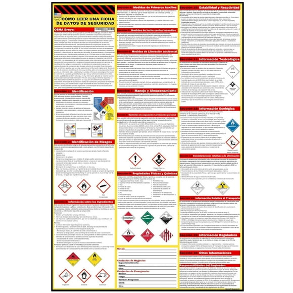 Póster Merhoff y Larkin Cómo leer una hoja de datos de seguridad 2025