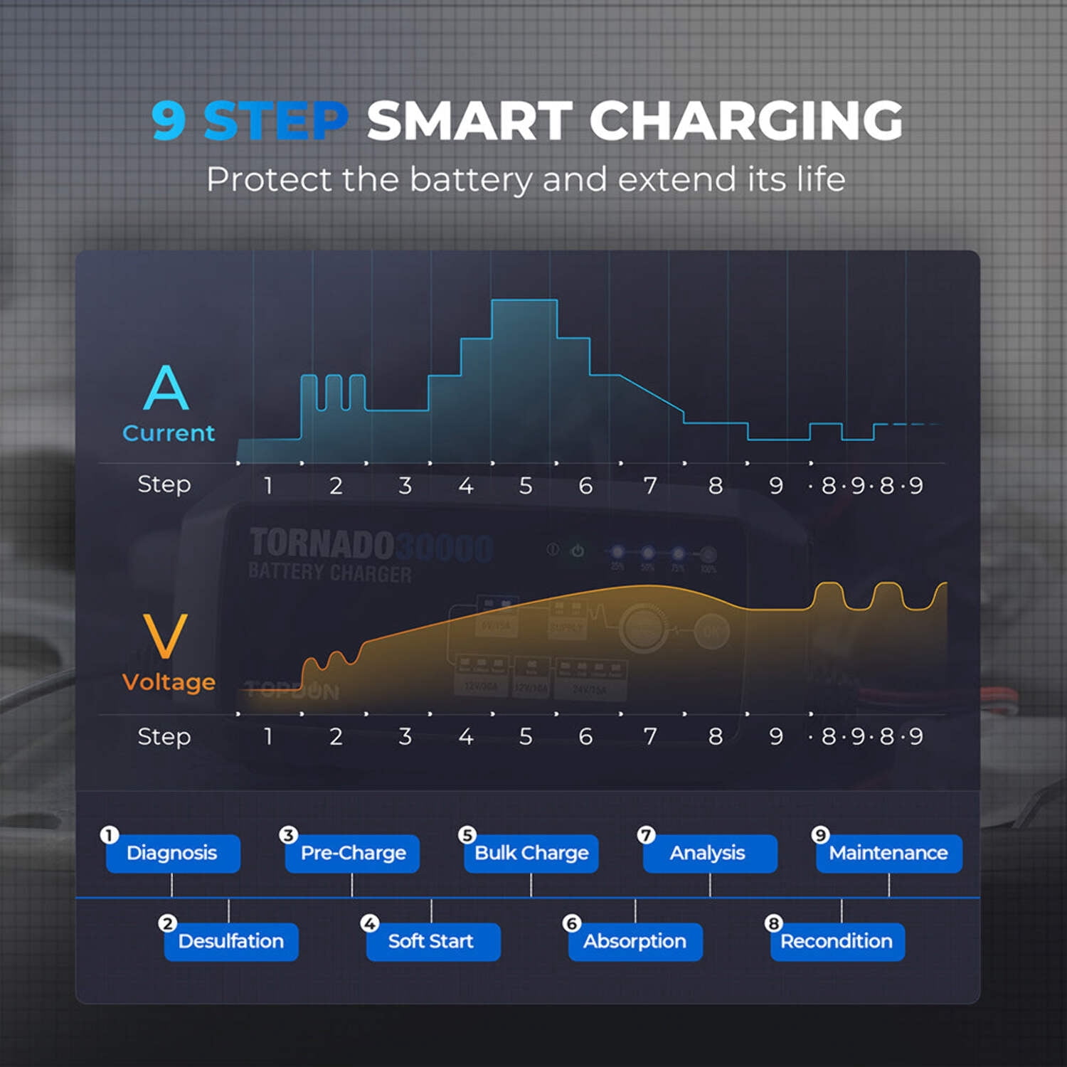 TOPDON Tornado30000 - 30A Smart Charger and Power Supply 12V/24V, Lithium