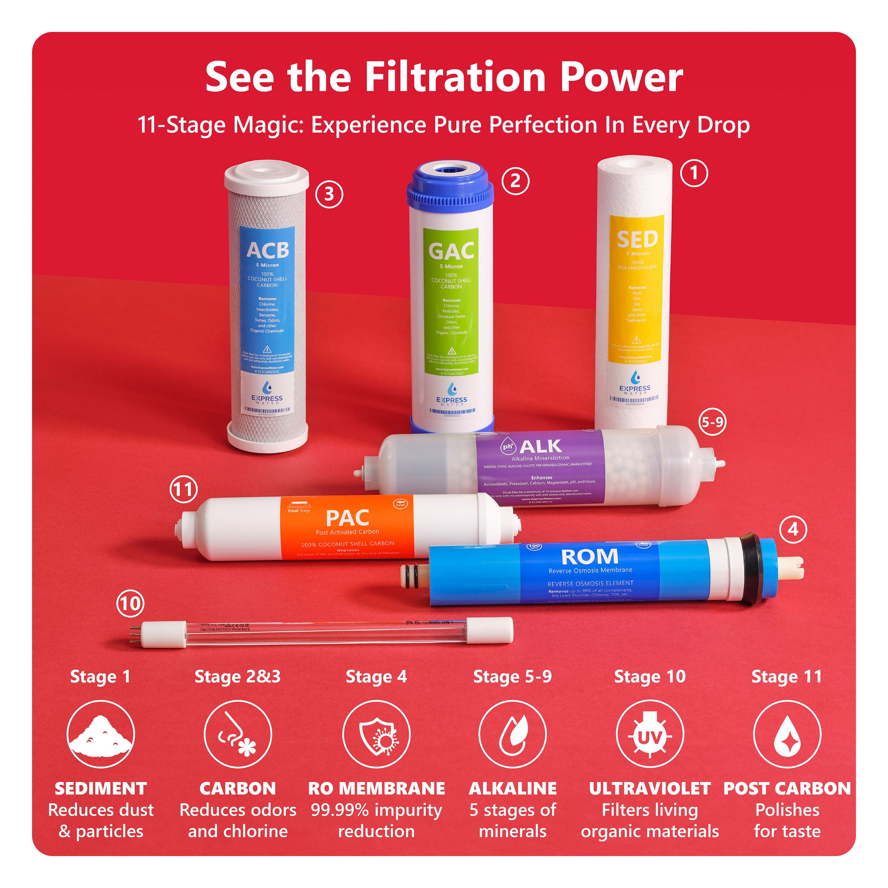 Express Water Alkaline Ultraviolet Reverse Osmosis Water Filtration System - 11 Stage RO UV Mineralizing Alkaline Purifier with Faucet and Tank - Under Sink Filter Mineral, pH + Antioxidant - 100 GPD