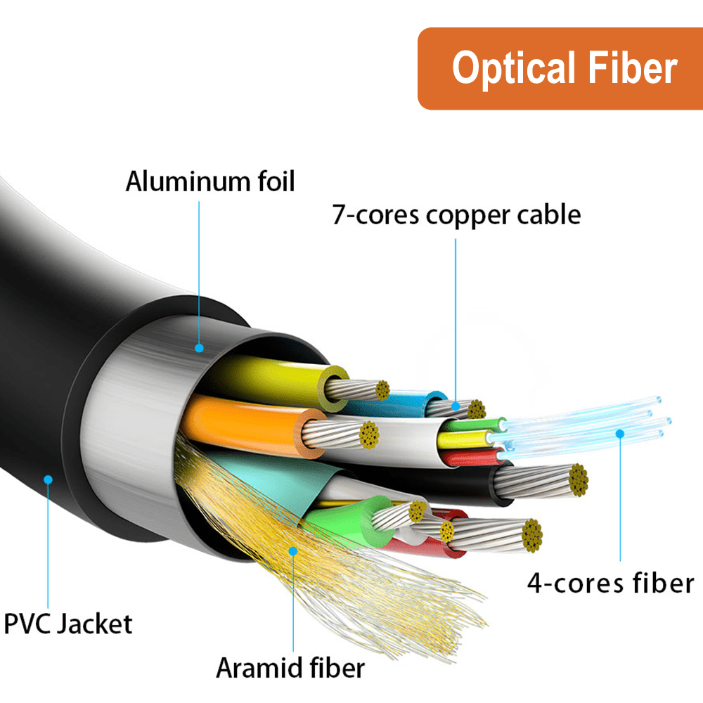 8K HDMI 2.1 Fiber Cable 15M 49.2 FT| J-Tech Digital Ultra High Speed 48 Gbps 4K @ 120Hz | 8K @ 60Hz Compatible with PS5 XBOX ROKU [JTECH-FCAB158K]