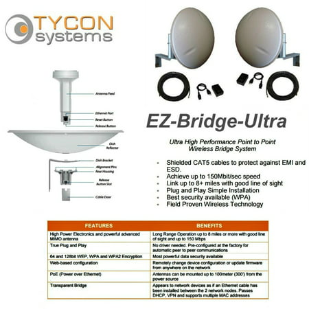 Tycon Systems EZBR-Ultra5 100Mbps Point To Point Bridge System - Plug And Play, (Best Router For 100mbps 2019)
