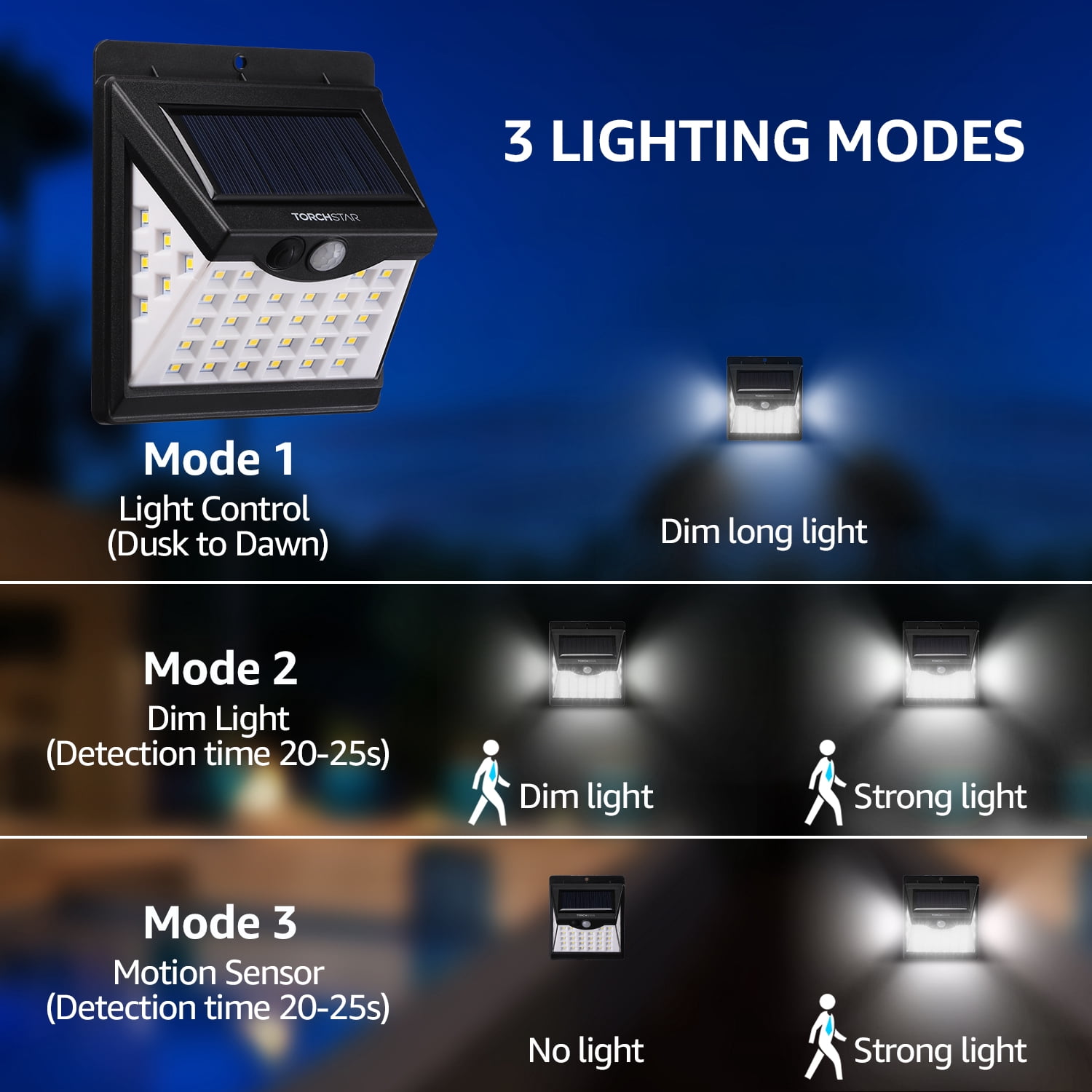 24 Pack 40 LEDs Motion Sensor Outdoor Lights Security Flood Light Wall Lamp for Outside Garage Yard