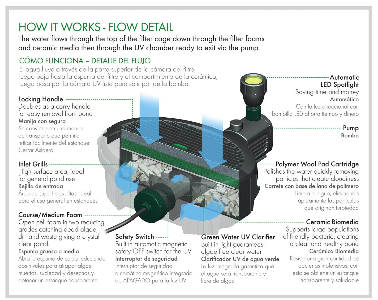 Pennington Aqua Garden All-in-One Kit 369-GPH Electric