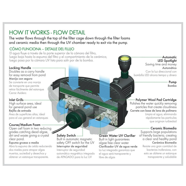 Pennington Aqua Garden All-in-One Kit 369-GPH Electric