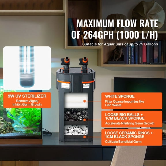Aquarium Filter 264GPH,3-Stage Canister Filter 75 Gallon,Ultra-Quiet Internal Aquarium Filter with UV Protection,Submersible Power Filter with Multiple Function for Fish Tanks,11W