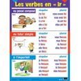 thumbnail image 2 of French Multi-tense Verb Posters (5 pk), 2 of 6