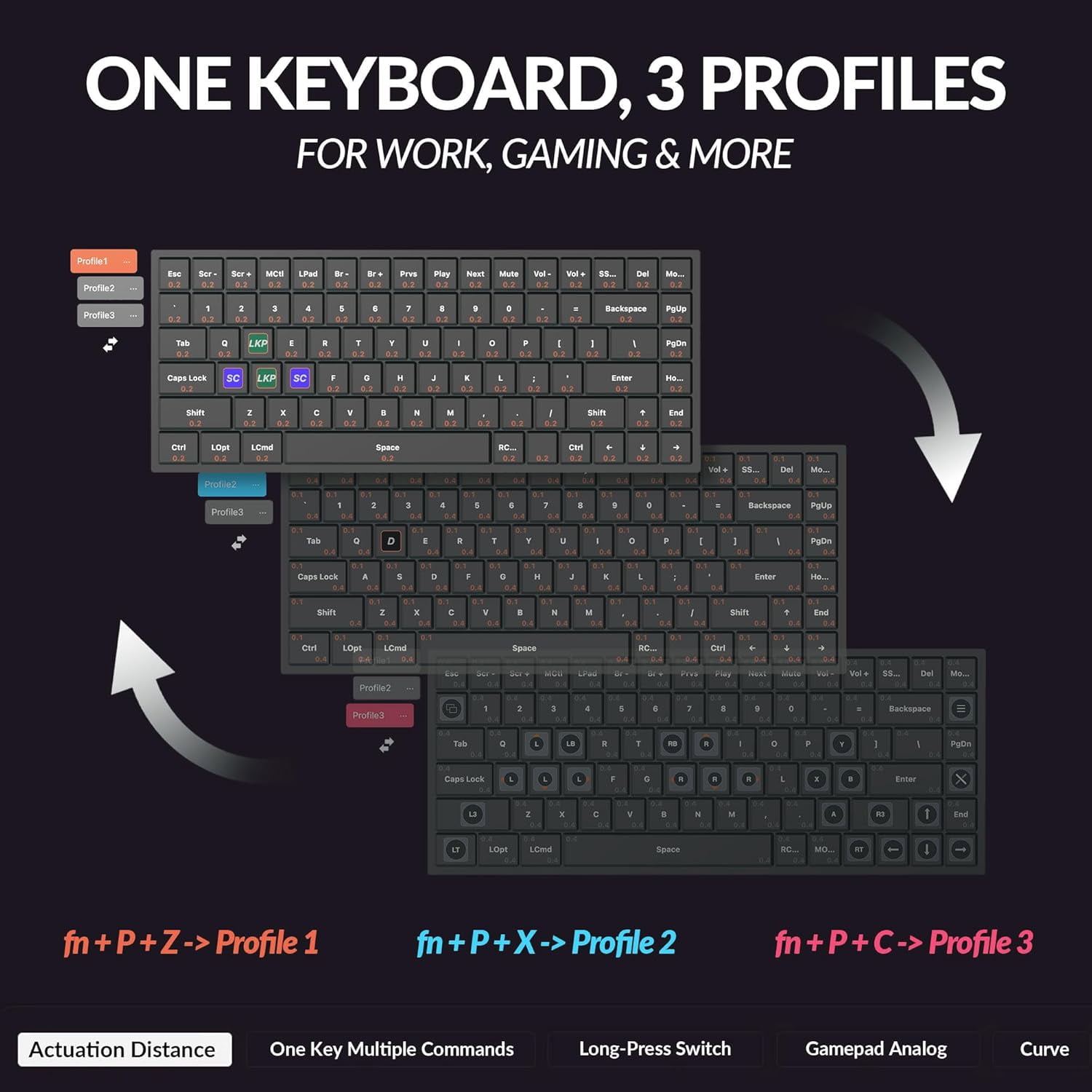 K2 HE Rapid Trigger Wireless Custom Keyboard with Hall Effect Gateron Double-Rail Magnetic Switch, QMK 2.4 GHz Bluetooth 5.2 RGB Compatible with Mac Windows Linux (Aluminum + Wood)
