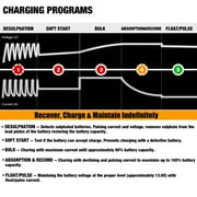 MOTOPOWER 12V 800mA Fully Automatic Battery Charger Battery Maintainer Trickle Charger Desulfator