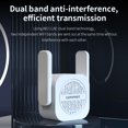 thumbnail image 4 of COMFAST WiFi Extensor de largo alcance 1200Mbps Repetidor WiFi inalámbrico Cobertura amplia JShteea El nuevo, 4 of 9