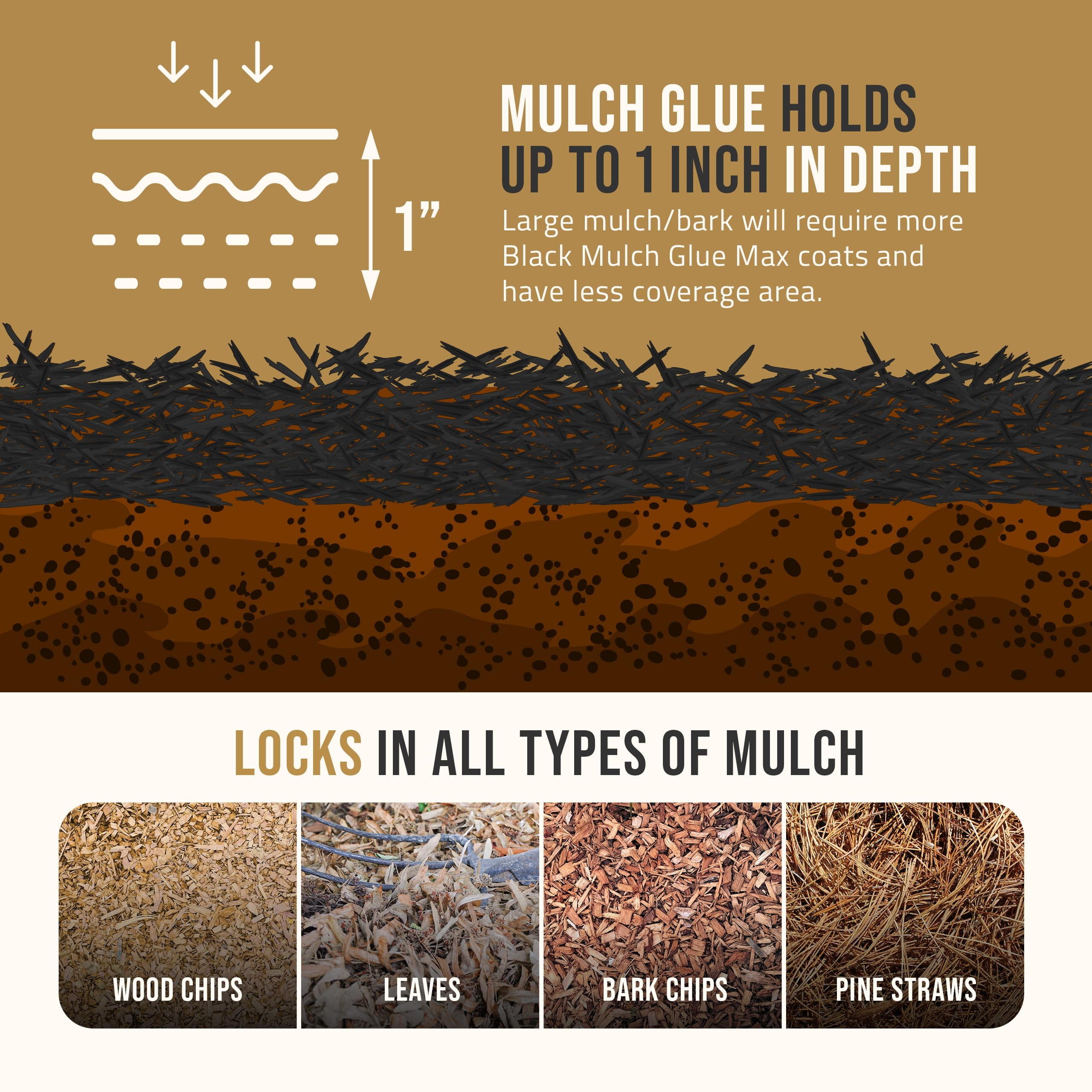 PetraMax Mulch Glue - Rock Glue, Gravel Glue, Gravel Stabilizer and Mulch Glue Binder, Rock Glue for Landscape Maintenance and Landscape Adhesive Max Mulch Glue Spray - (Black Dye, 1G)