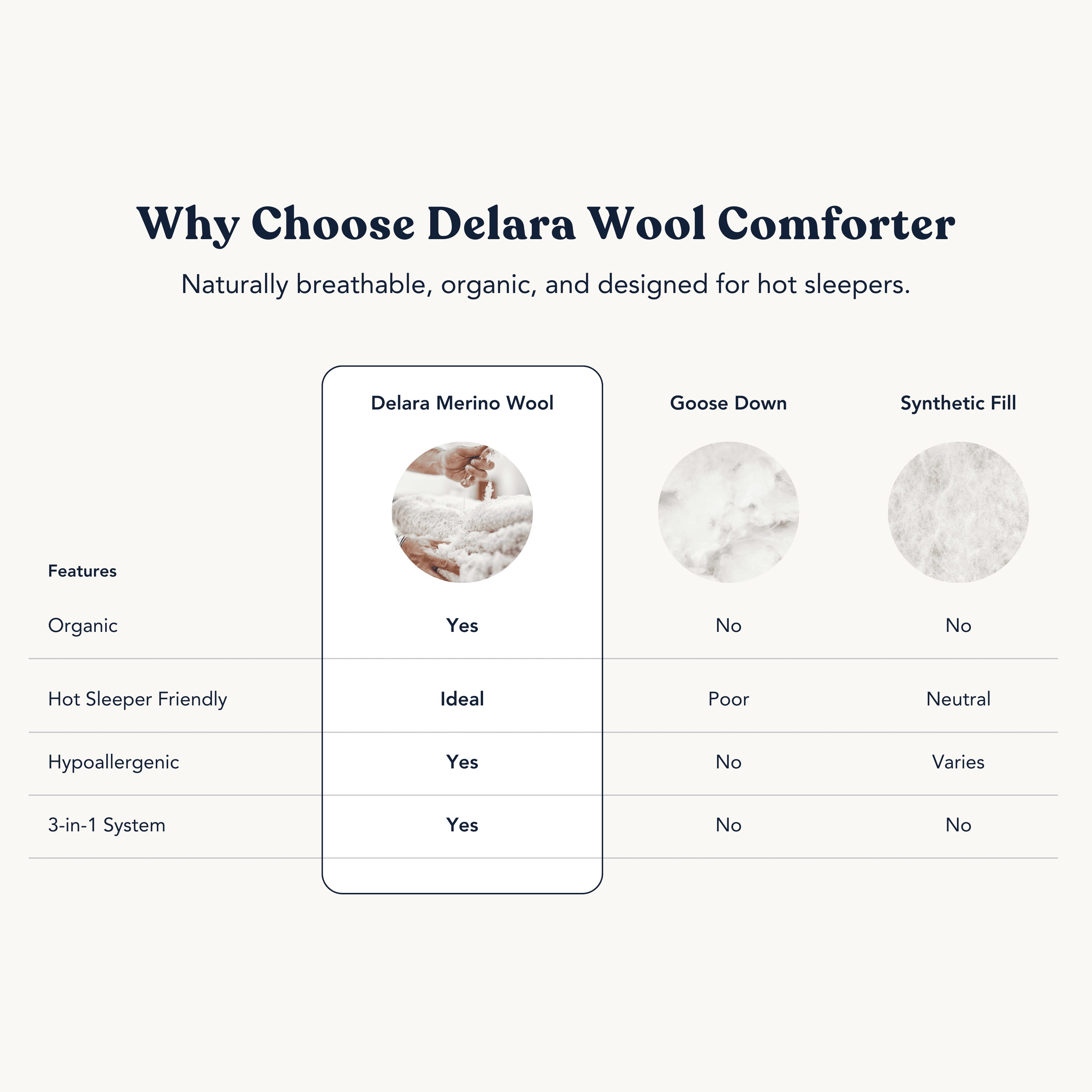Delara Queen Size Wool Comforter Duvet Insert 88"x92" - Ultra-Soft GOTS Certified 100% Organic Cotton Fabric Summer Spring Merino Wool Comforter, 200 GSM Lightweight Warmth