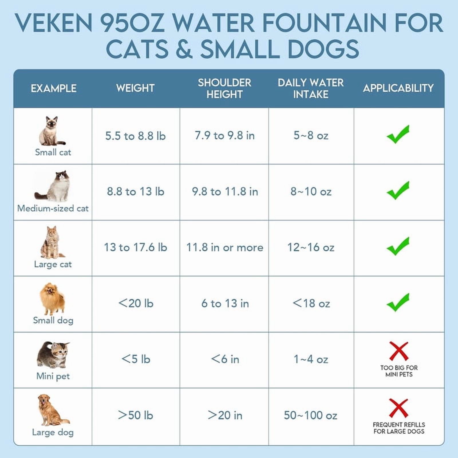 Veken Cat Water Fountain, 95oz, Quiet Dispenser, Grey photo 7
