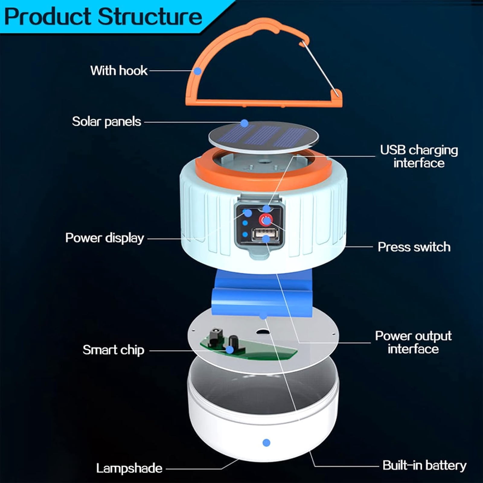 FAMKIT 2 Pack Camping Lantern, USB Rechargeable Outdoor Waterproof Solar Camping Lights for Hurricane Power Outages Home