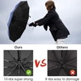 thumbnail image 3 of Paraguas de viaje plegable a prueba de viento Paraguas compacto para hombres y mujeres, 3 of 5