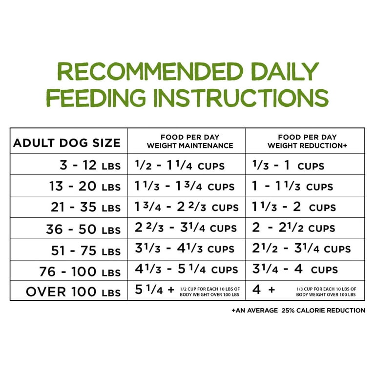 Beneful healthy weight store feeding chart