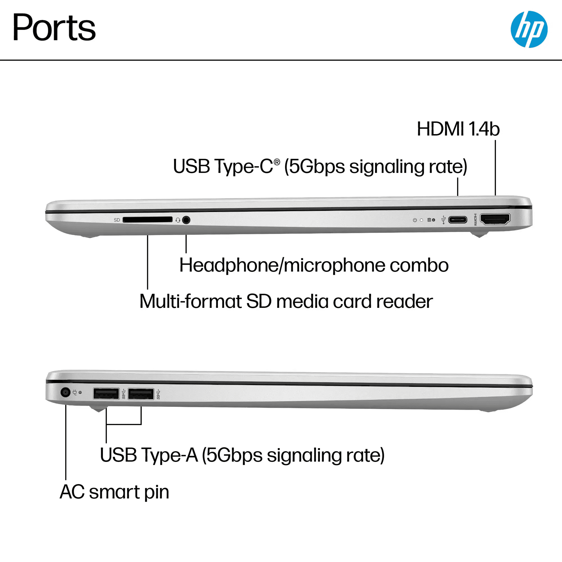 HP 15.6" Full HD Touchscreen Laptop | Intel i7-1255U (Beat i9-8950HK) | 32GB RAM | 2TB SSD | Intel Iris Xe Graphics | Win 11 | Fast Charge | EPEAT Silver | W/Charger