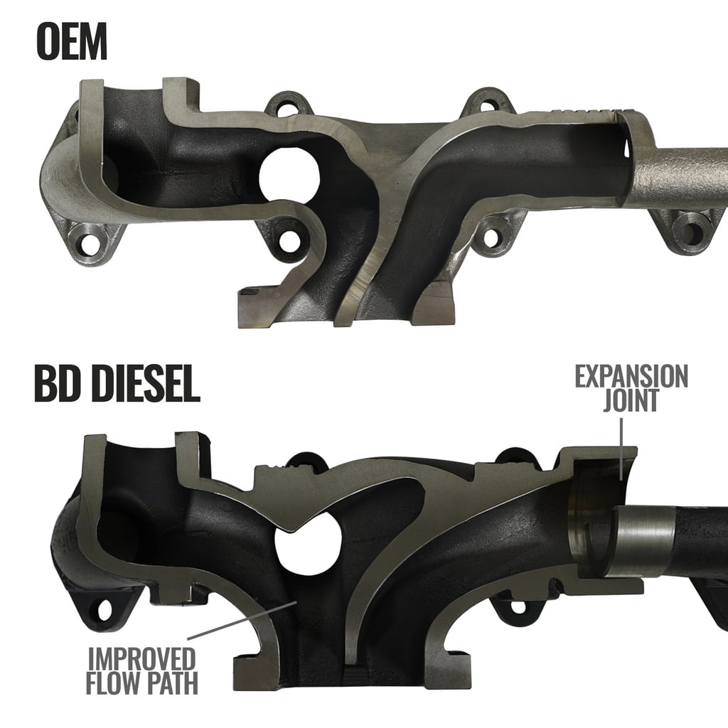 BD Diesel 1045965 Exhaust Manifold Fits 2018 Ram 2500