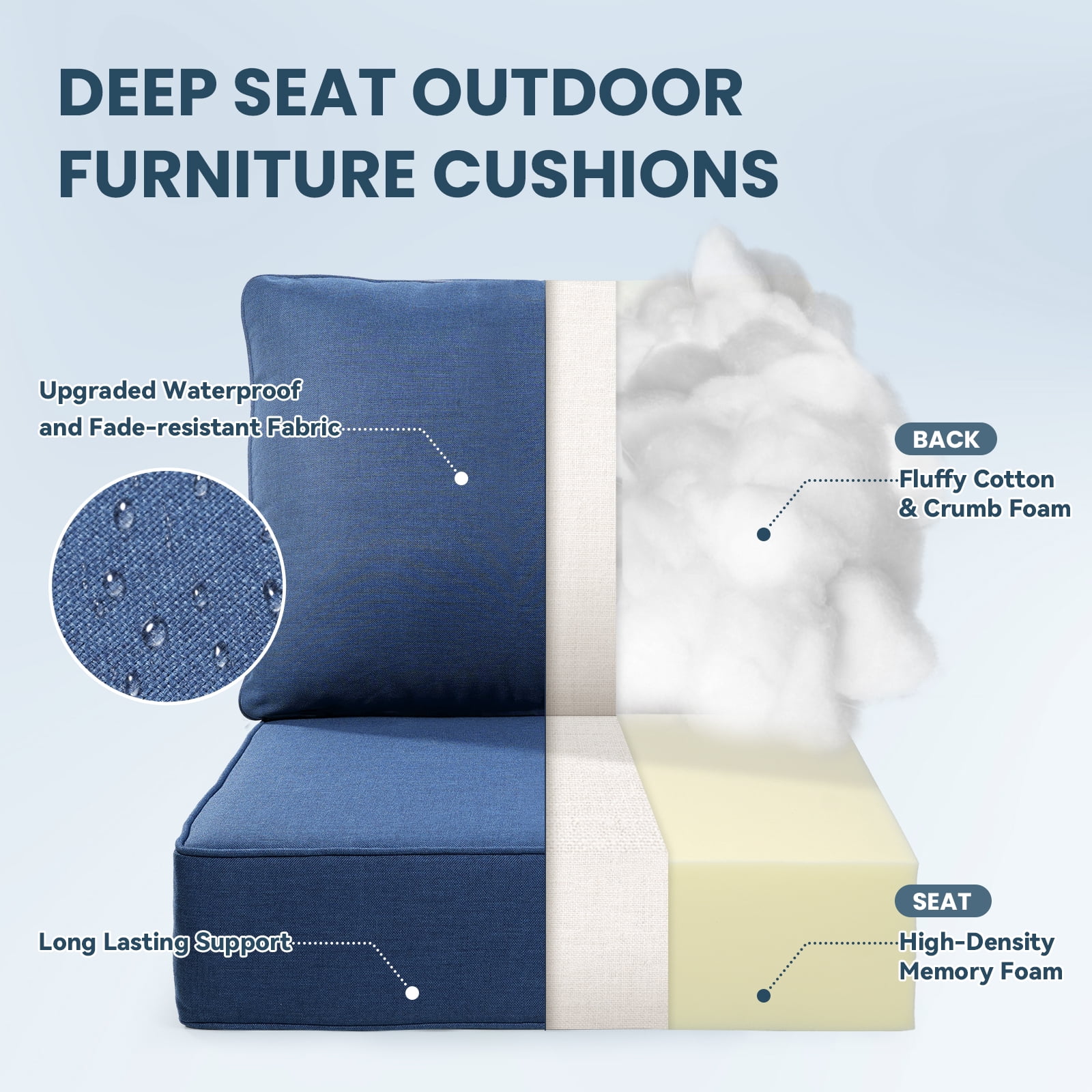 Gymojoy Outdoor Wicker Furniture Cushion Set, 24 x 24 x 6 Thicken Deep Seat Patio Chair Cushions, Navy Blue, 1 Set