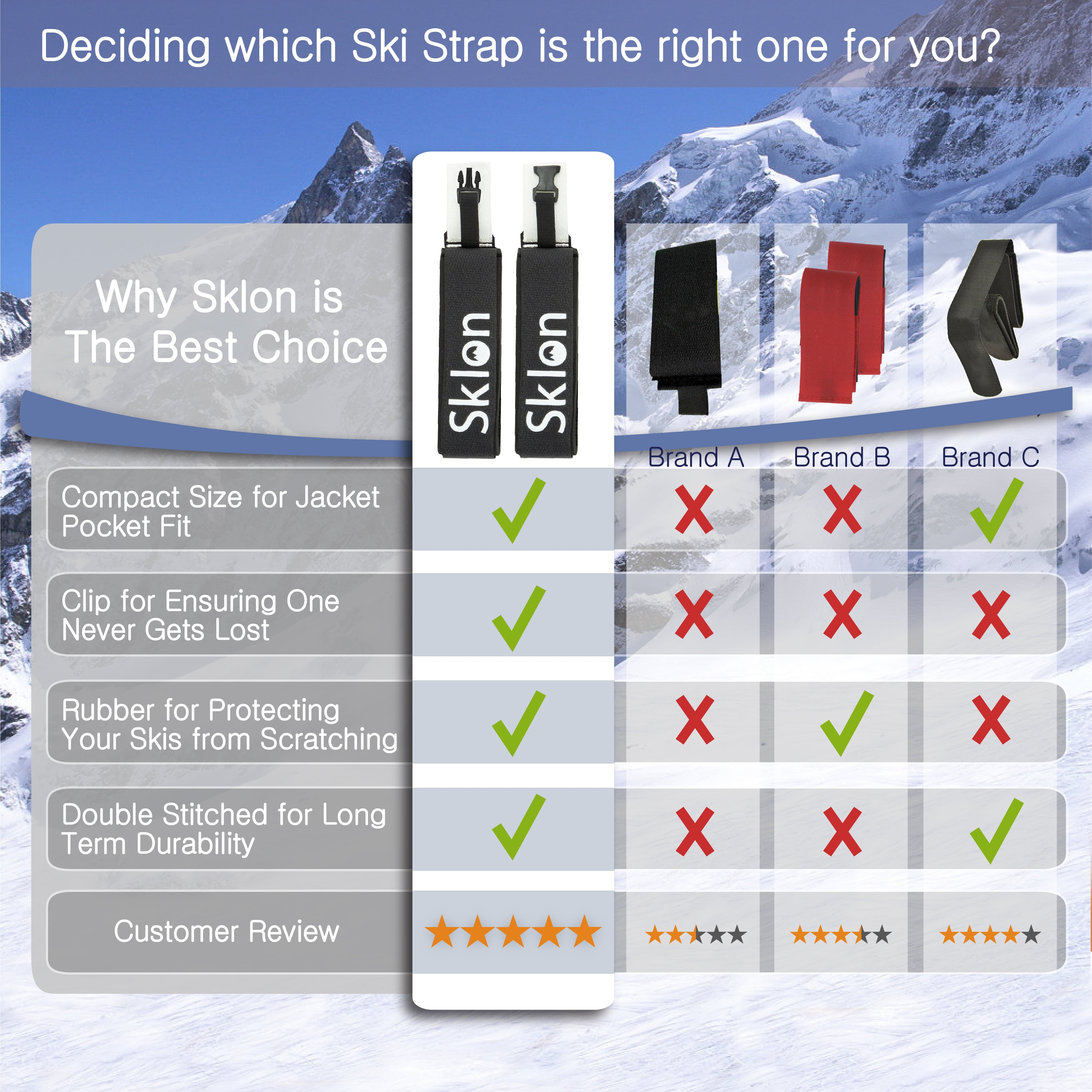 Sklon Ski Strap Fasteners - Rubber 2 Pack Carrier - Securely