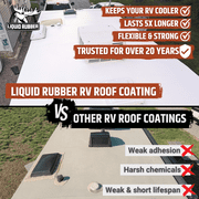 Liquid Rubber RV Roof Coating, Waterproof Elastomeric Roof Sealant for EPDM, TPO, Fiberglass & Aluminum RV Roofs, White, 5 Gallon, 250 Sq ft Coverage