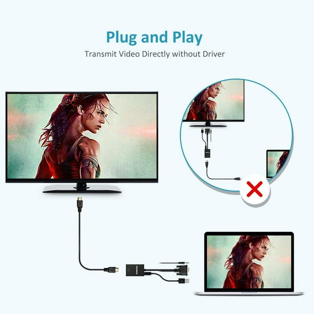 Adaptateur VGA vers HDMI, Convertisseur 1080P Mâle vers HDMI Femelle pour  Ordinateur Portable/destop vers Tv/projecteur/moniteur avec Micro Câble  d'Alimentation (Noir) 