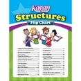 thumbnail image 3 of Kagan Publishing Structures Flip Chart, 3 of 4