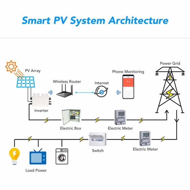 Inversor de Conexión a Red de 600 W Inversor de Conexión a Red de Energía Solar MPPT Inversor de Onda Sinusoidal Pura Microinversor de aleación de Aluminio AC110-130V ANGGREK Otros