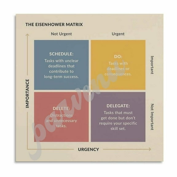 The Eisenhower Matrix Poster Time And Task Management Poster (7) Canvas Painting Posters And Prints Wall Art for Living Room Bedroom Decor